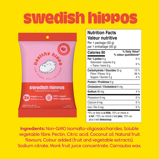 Healthy Hippo Candy Swedish Hippos 